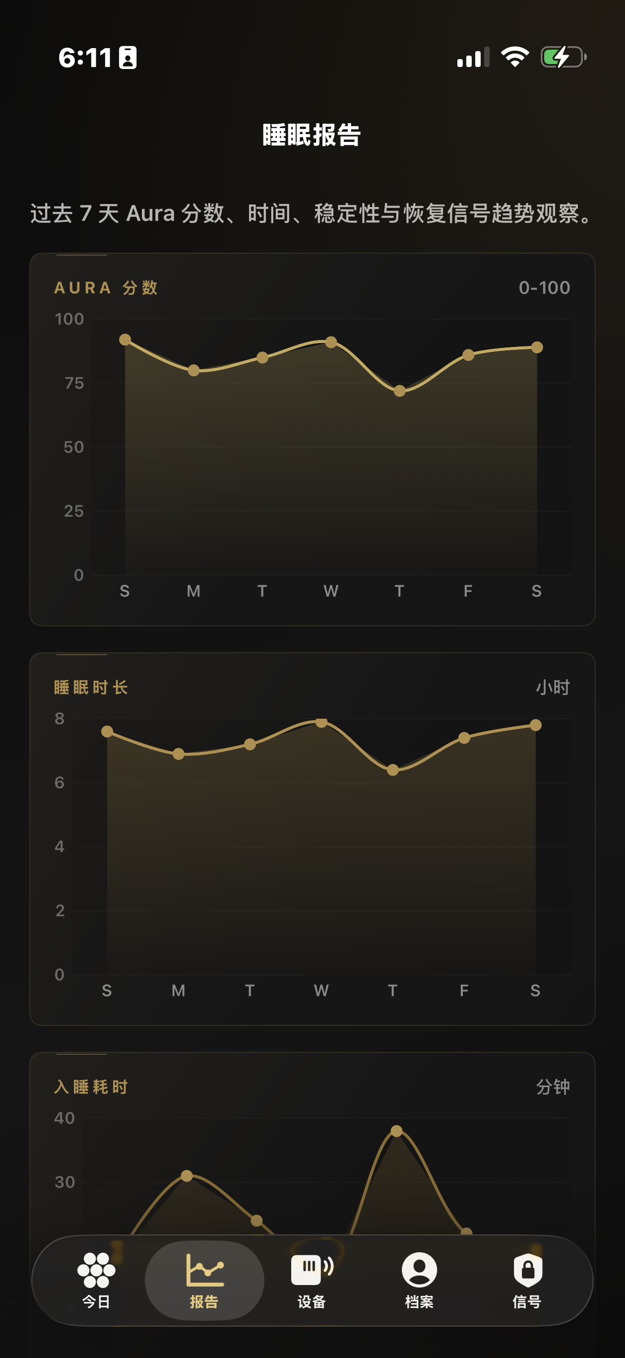 Sensorium App 睡眠报告页：Aura 分数、睡眠时长、入睡耗时趋势